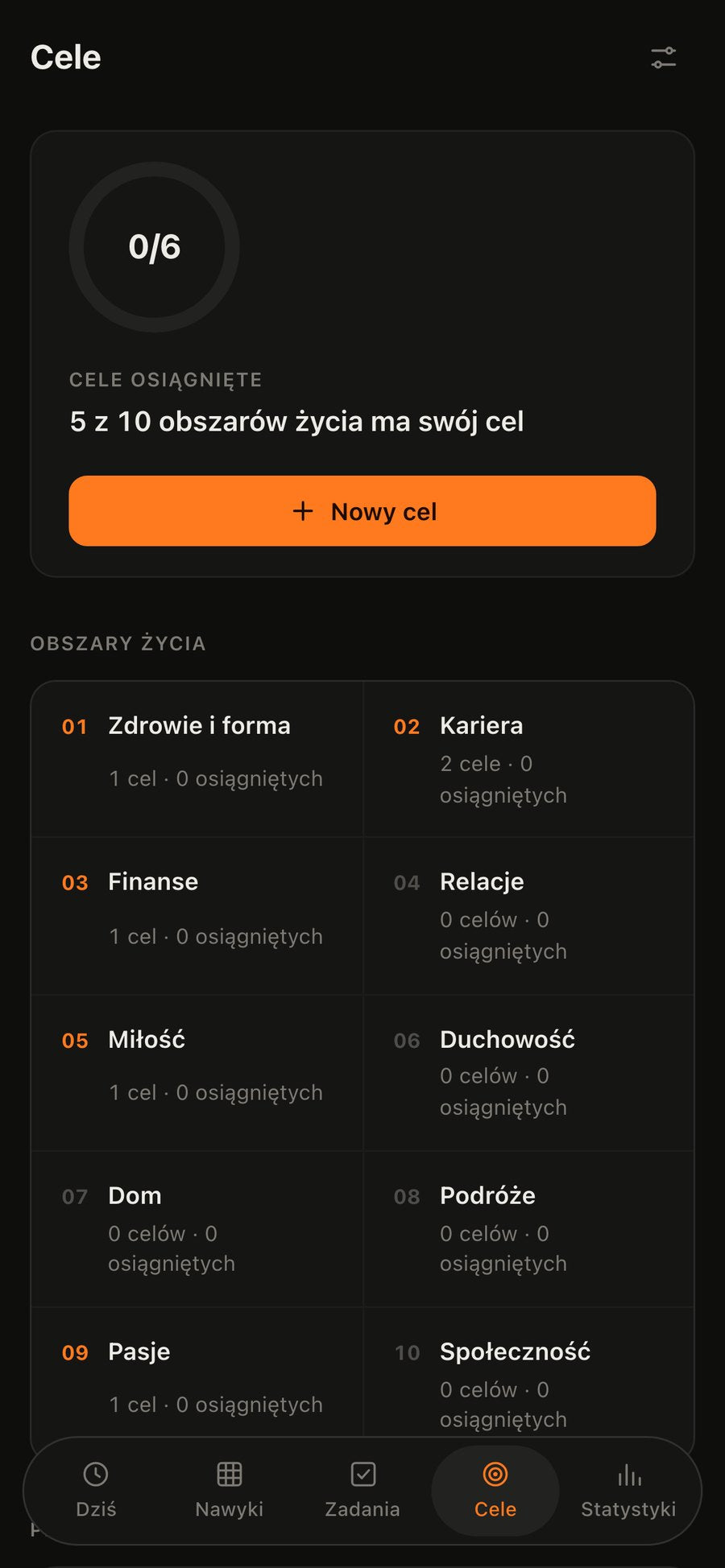 Passa na telefonie: obszary życia i cele